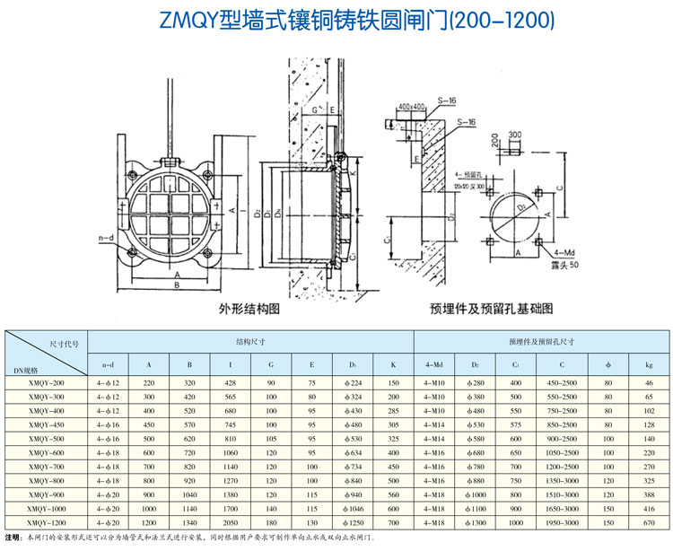 ZMQY型墻式鑲銅鑄鐵圓閘門（200-1200）