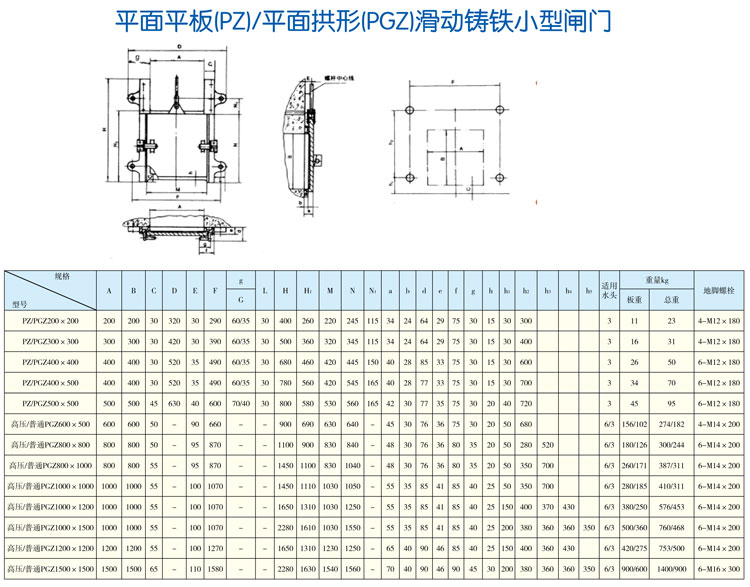 平面平板(PZ)/平面拱形(PGZ)滑動鑄鐵小型閘門